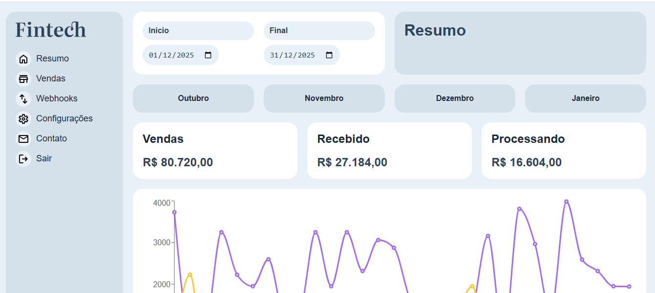 imagem do projeto fintech